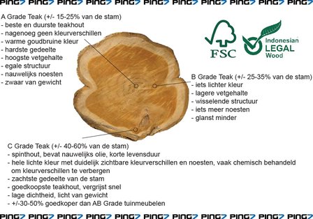 Teak Klaptafel Rond 100cm